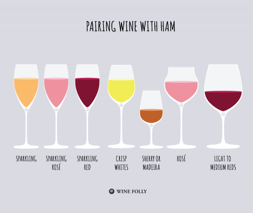 pairing-wine-with-ham